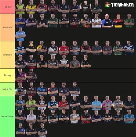 Darts Players 2022 Tier List (Community Rankings) - TierMaker