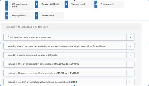 Solved Types of U.S. Government Bonds This activity is | Chegg.com