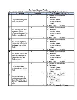 Demand Worksheet Answer Key - Livinghealthybulletin