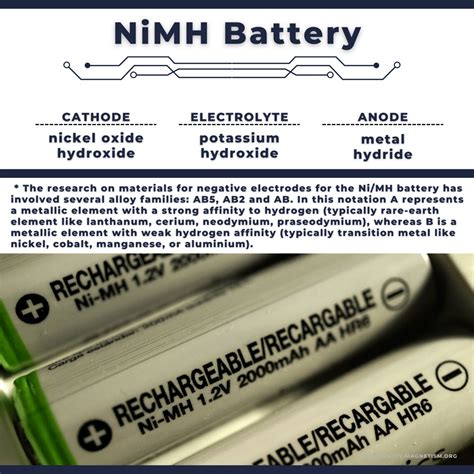 Characteristics of Nickel Metal Hydride Batteries | Voltage, Capacity & Self-discharge