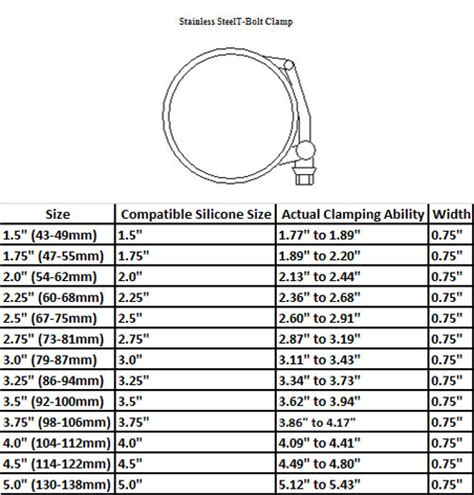 What Size Clamp For 5/16 Fuel Line at Ronnie Loewen blog