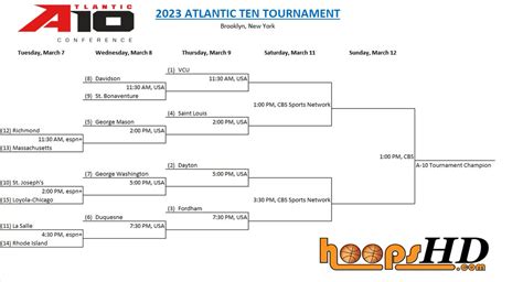 Atlantic 10 Tournament Bracket 2024 - Nolie Angelita