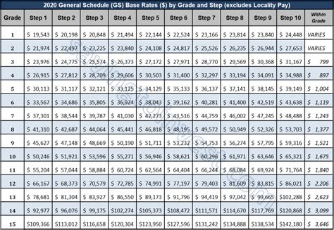 2023 Raise For 2022 GS Federal Employee Pay Scale – Latest Updates and ...