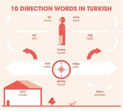 Turkish Language 101: Essential Words and Phrases for Beginners