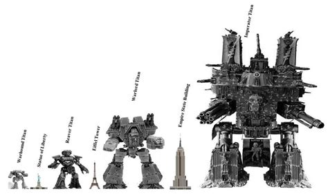 titan scale chart Pin on warhammer 40k