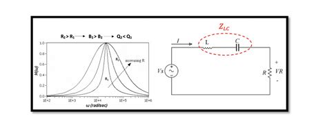 Transfer Function, Bandwidth and Quality Factor in RLC circuits - Rahsoft