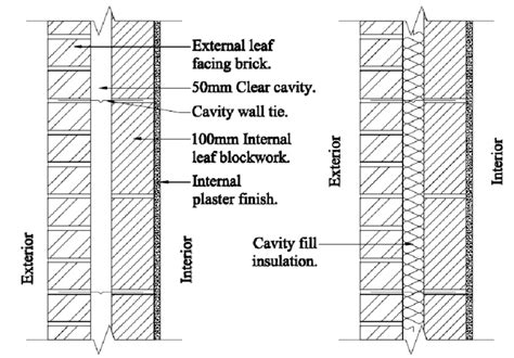 Illustrated cross section through the external wall of building used in ...