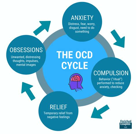 OCD: a Doubting Disease - YouMeMindBody