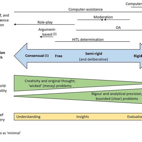 Broad adjudication approaches, associated factors and examples of... | Download Scientific Diagram