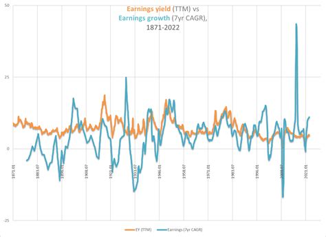 S&P 500 Forecasts For Year-End 2023 (SP500) | Seeking Alpha