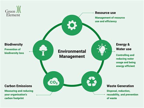 Environmental management system (EMS) | Managing and monitoring ...