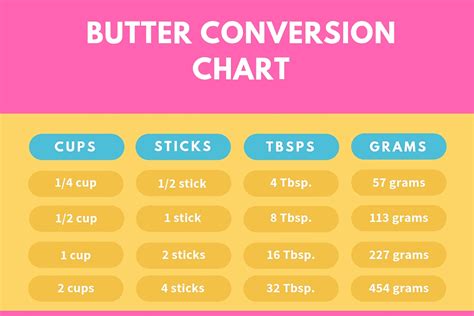 Tbsp to Cup – Easy Kitchen Conversion - The Education