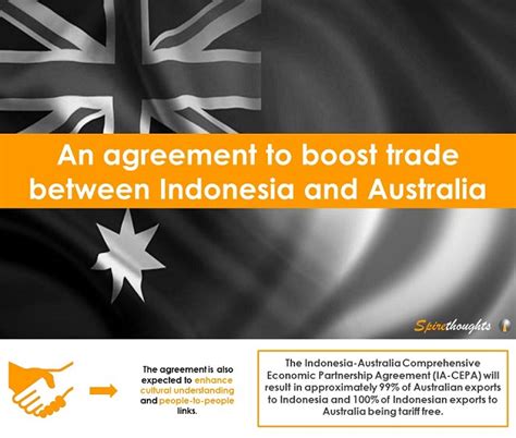 An agreement to boost trade between Indonesia and Australia - Spire ...