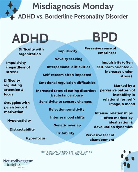 BPD, ADHD, and Autism