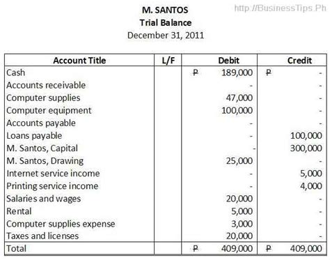 How to Prepare an Adjusted Trial Balance | Business Tips Philippines