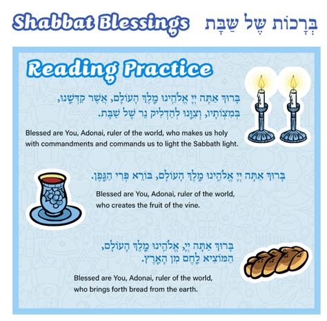 Shabbat Blessings – Reading Practice – myniboca.org