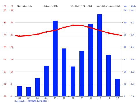 Paraguay climate: Average Temperature, weather by month, Paraguay weather averages - Climate ...