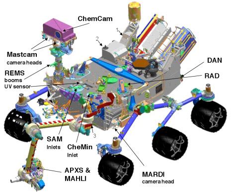 Diagram of Curiosity Rover Instruments – NASA Mars Exploration