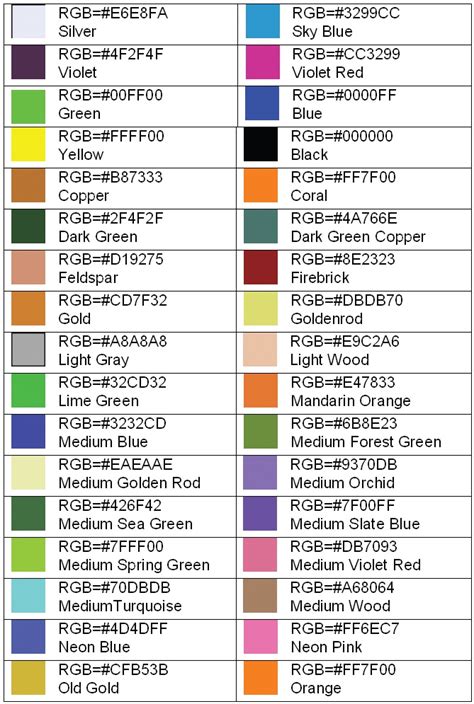 All For Website Development: Font Colour attributes