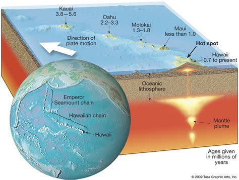 Dinojim.com - Geology Across America