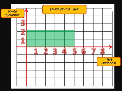 Impulse Calculations With Graphs Page Four