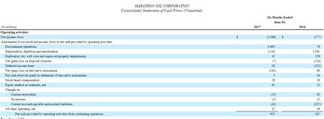 Marathon Oil Stock Slides Into Takeover Territory (NYSE:MRO-DEFUNCT ...