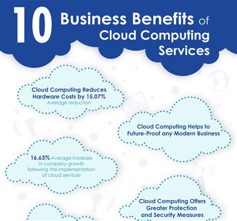 10 benefits of cloud computing Cloud benefits computing services ...