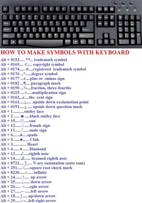 Printable List Of Keyboard Symbols