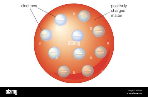 Thomson atomic model Stock Photo - Alamy