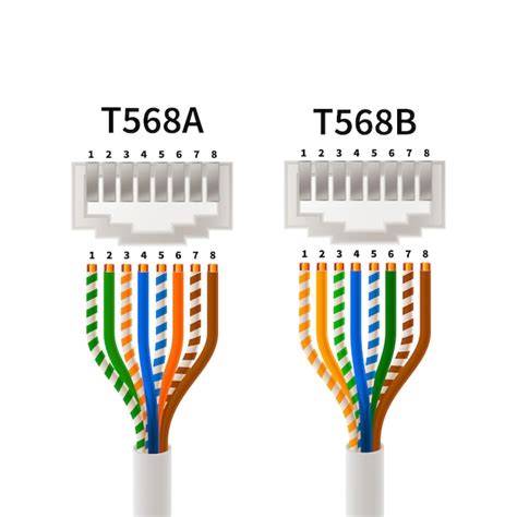 Przyporządkowanie pinów RJ45 w typach połączeń T568A i T568B, schemat ...