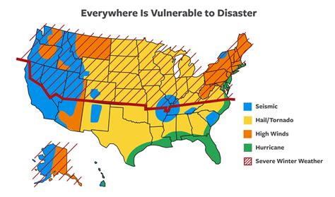 Strategies for Managing Upstream Supply Chain Risks | Travelers Insurance