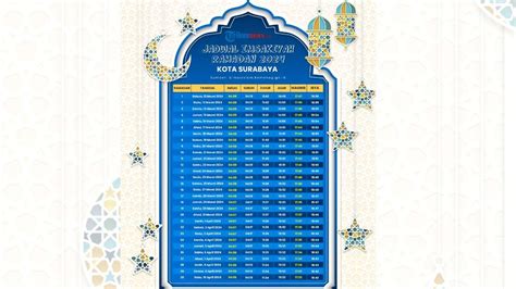 Jadwal Imsakiyah dan Buka Puasa Surabaya Ramadhan 1445 H, Mulai Selasa 12 Maret 2024 - Tribun Wow