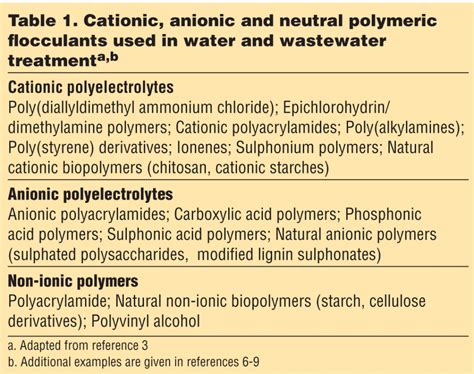 An Overview of Coagulation-Flocculation Technology - WCP Online