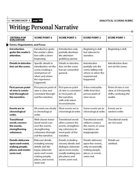 Personal Narrative Rubric