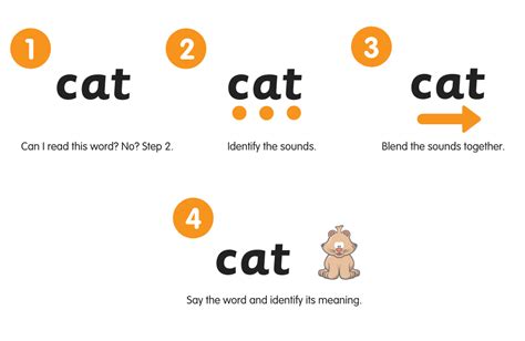 Synthetic Phonics Explained | Phonics Hero