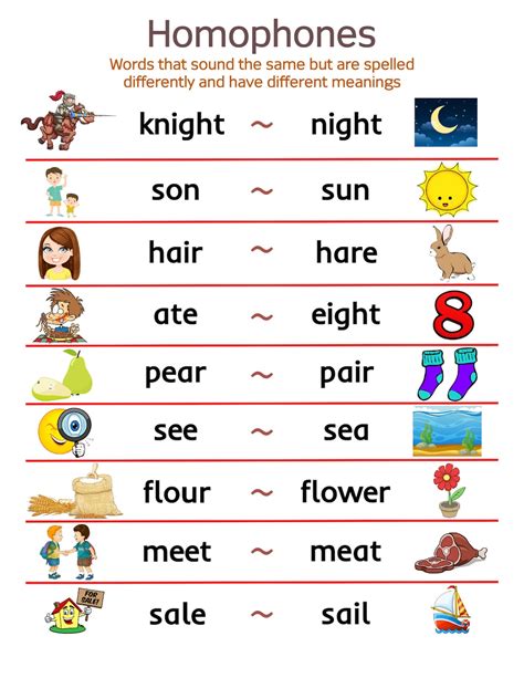 What is a homophone Educational Chart for Kids Parts of Speech digital ...