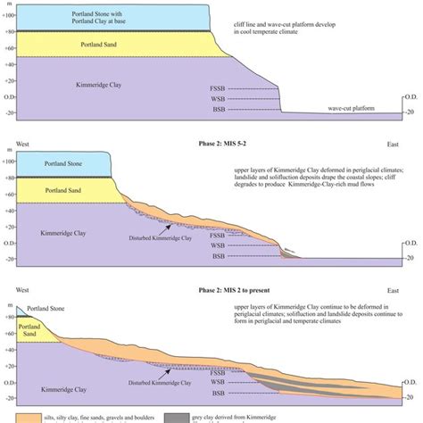 (PDF) A concealed sea cliff and low-stand wave-cut platform on the Isle ...