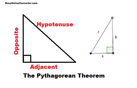 Pythagoras Theorem Calculator