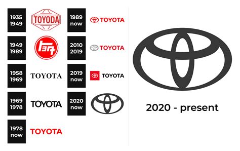 Toyota Logo and sign, new logo meaning and history, PNG, SVG