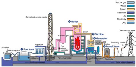 Steam Turbine Power Plant Diagram