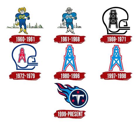 From Oilers to Titans’ Rich Logo History | SPORTS LOGO HISTORY