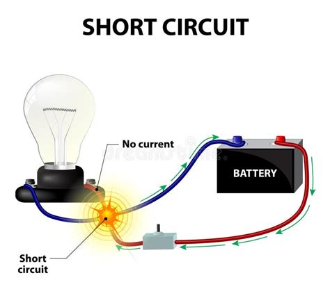 Short Circuit Explained