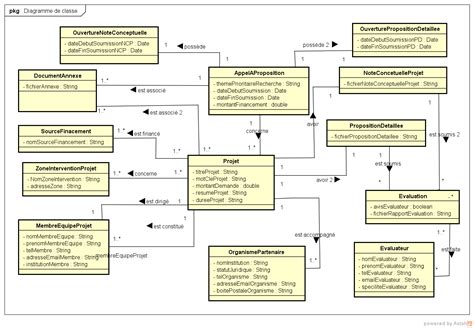 Diagramme De Classe Uml Uml | Hot Sex Picture