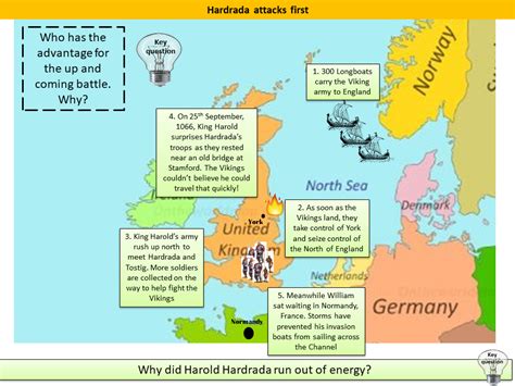 Battle of Stamford Bridge, 1066 | Teaching Resources