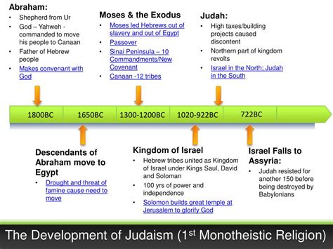 PPT - The Development of Monotheism (Judaism/Zoroastrianism) PowerPoint Presentation - ID:5993107