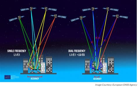 Revolutionizing GPS Precision: Positioning Universal’s Journey to ...