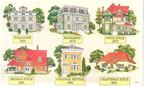 Types Of Architecture - iachareoy