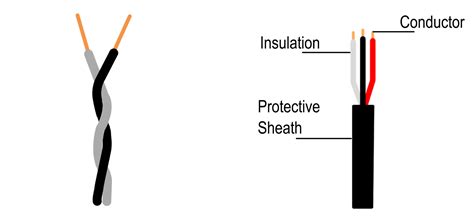 Conductors and Insulators Definition and Examples | Electrical Academia