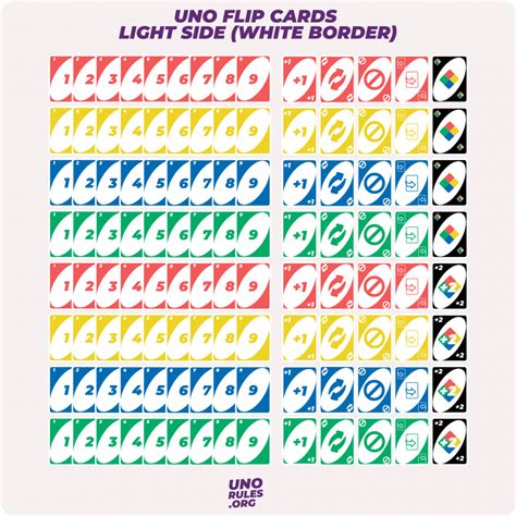 Uno Flip Rules - How to play Uno Flip + 12 tips to win the game