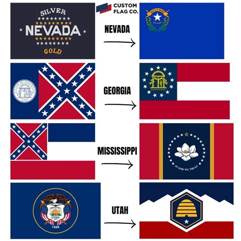 State Flag Designs That Have Changed - Custom Flag Company